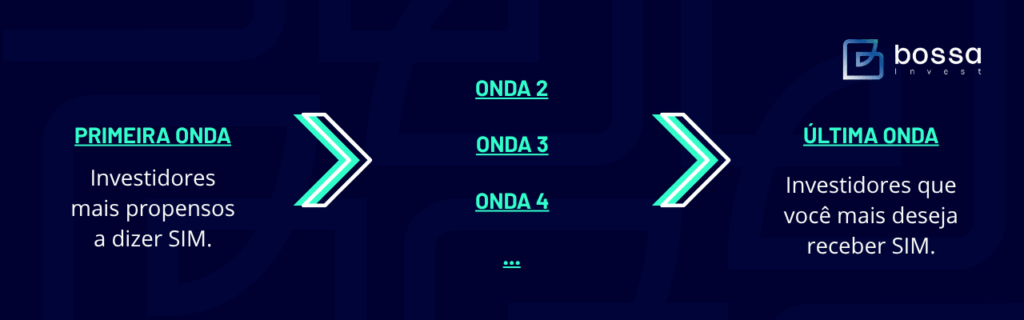 ONDAS DE INVESTIMENTO